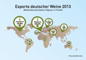 Eine Exportkarte deutscher Weine, allerdings aus dem Jahr 2013. - Quelle: Deutsches Weininstitut 