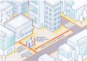 So steht eine Luftmessstation in einer Stadt korrekt. - Grafik: TÜV Rheinland