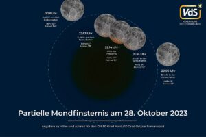 Ablauf der partiellen Mondfinsternis am 28. Oktober 2023. - Grafik: Vereinigung der Sternenfreunde