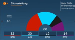 Neue Sitzverteilung im Brandenburger Landtag seit Sonntag. - Grafik: ZDF