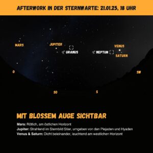 Wie Ihr die sechs Planeten am Himmel findet, zeigt Euch diese Grafik der AAG Mainz. - Grafik: AAG Mainz