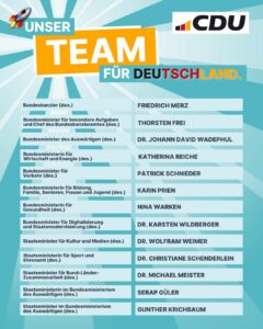 Liste der designierten Minister der CDU für das Bundeskabinett unter Friedrich Merz. - Quelle: CDU
