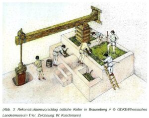 Rekonstruktion einer römischen Weinkelter in Brauneberg an der Mosel, Zeichnung des rheinischen Landesmuseums in Trier. - Foto: Gutachten Matheus