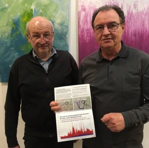Wolfgang Schwämmlein (links) und Joachim Alt im April 2018 mit Ergebnissen von Ultrafeinstaubmessungen aus Raunheim. - Foto: gik