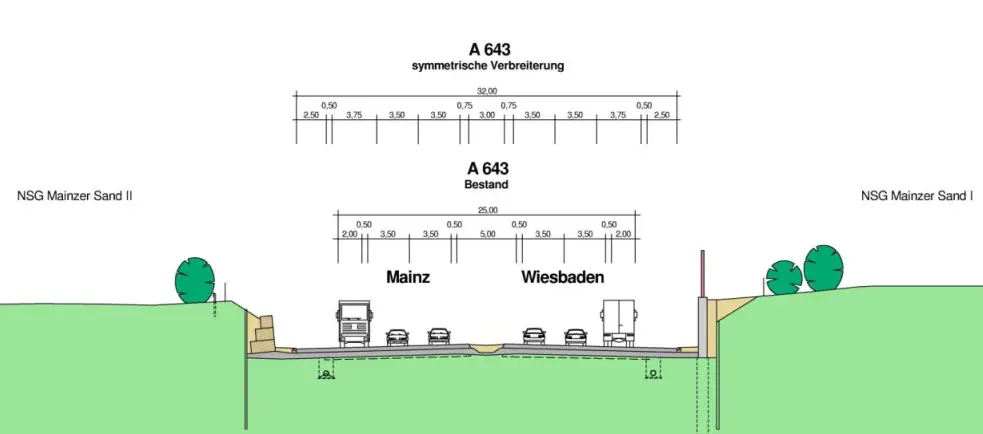 Ausbau A 643 durch Mainzer Sand - Grafik LBM