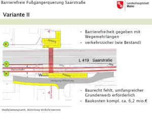 Fußgängerbrücke Saarstraße Grafik Variante 2: Unterführung mit Rampen