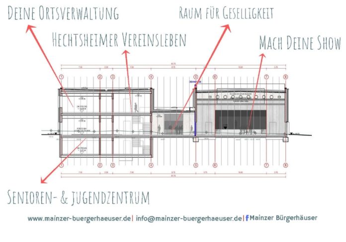 Richtfest für Bürgerhaus Mainz-Hechtsheim gefeiert – Offener Brief von SPD-Politikern fordert von Beck Mietpreise vorzulegen