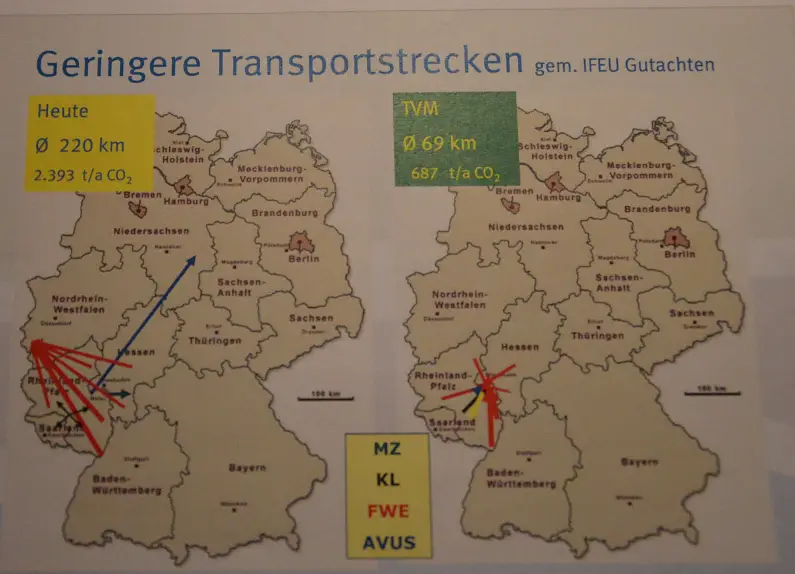 Grafik Stadt Mainz geringere Transportwege