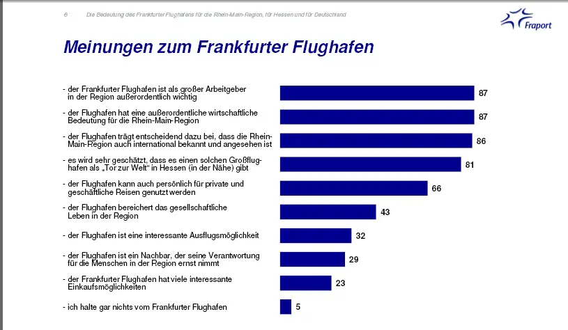 Umfrage Fraport Meinung zum Flughafen - Foto: gik