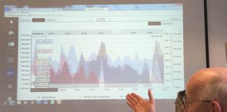 Umrüstung der Dieselbusse in Mainz wirkt – Stickoxide um 95 Prozent gesenkt – Experten bestätigen Gesundheitsgefahren