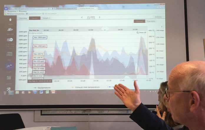 Umrüstung der Dieselbusse in Mainz wirkt – Stickoxide um 95 Prozent gesenkt – Experten bestätigen Gesundheitsgefahren