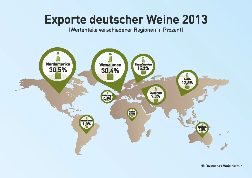 Weinexport in Weltregionen - Grafik DWI