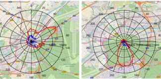 Ultrafeinstaub: Frankfurter Flughafen maßgebliche Quelle – Hessen räumt hohe Werte ein, sieht aber vor allem Bodenbetrieb als Ursache