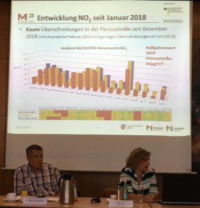 Umweltdezernentin Katrin Eder (Grüne) präsentierte gemeinsam mit Michael Weißenmayer die Entwicklung der Stickoxidwerte in Mainz. - Foto: gik