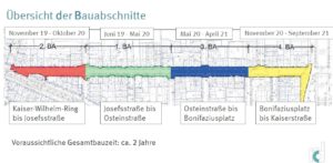 Übersicht über die Bauabschnitte für den Umbau der Boppstraße in Mainz. - Grafik: Stadt Mainz