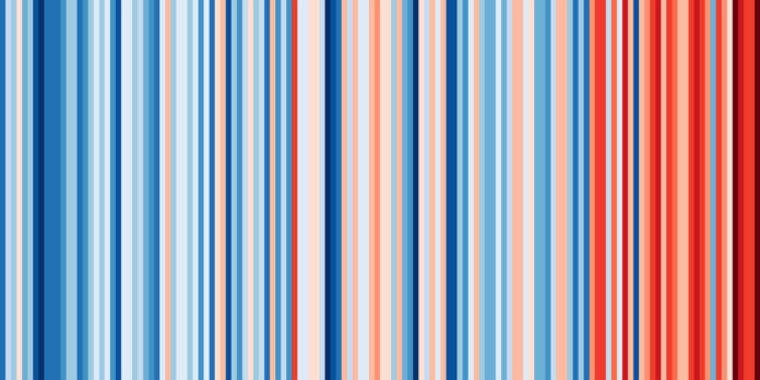 Sternmarsch fürs Klima – „Warming Stripes“ zeigen Klimaerwärmung in Deutschland – Unterhaus Benefiz für FfF