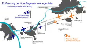 Grafik Anflugverfahren am Frankfurter Flughafen bei West- und bei Ostwind. - Grafik: Fraport GmbH