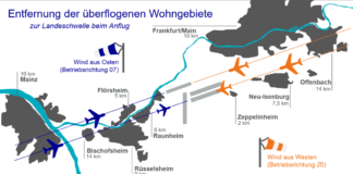 DFS will verdichteten Flugbetrieb am Frankfurter Flughafen erproben – Abflüge dann komplett über Rheinhessen