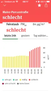 Feinstaubwerte in der Silvesternacht 2019-2020 an der Messstation in der Mainzer Parcusstraße. - Foto: gik