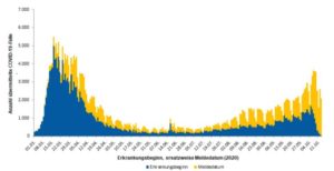 Die zweite Welle der Coronapandemie Mitte Oktober. - Grafik: RKI