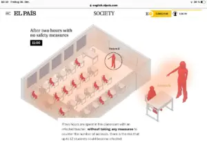 Ausbreitung einer Covid-19-Infektione in einem voll besetzten Klassenzimmer, grafisch dargestellt in der Zeitung El Pais. - Screenshot: gik