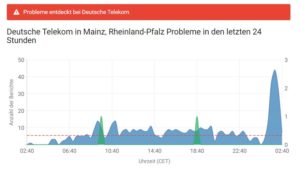 Probleme mit der Deutschen Telekom in Mainz am frühen Morgen des 17.12.2020. - Screenshot: gik