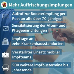 5-Punkte-Plan für Booster-Impfungen in Rheinland-Pfalz. - Foto: Staatskanzlei RLP