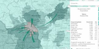 Mainz ist die Pendlerhauptstadt von Rheinland-Pfalz: Pendlerstrom steigt stetig, Pendleratlas zeigt Herkunft und Richtung