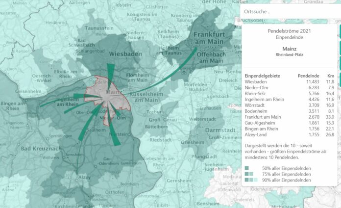 Mainz ist die Pendlerhauptstadt von Rheinland-Pfalz: Pendlerstrom steigt stetig, Pendleratlas zeigt Herkunft und Richtung
