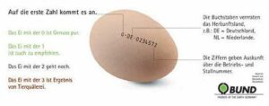 Das sagt der Code auf dem Ei. - Grafik: BUND