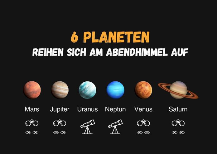 UPDATE& — Magisches Himmelsschauspiel: Parade von sechs Planeten in einer Reihe – AAG Mainz lädt zum Live-Watching in die Sternwarte