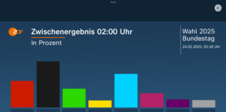 E I L — FDP und BSW raus: Zweierbündnis im Deutschen Bundestag wieder möglich
