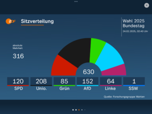Die neue Sitzverteilung im Deutschen Bundestag nach dem Aus für FDP und BSW: Zweierbündnis wieder möglich. - Grafik: ZDF