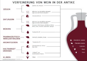 Grafik Wein in der Antike vom Leipziger Institut für Kunstpädagogik. - Grafik: GKO Uni Leipzig