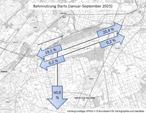 Bahnnutzung am Frankfurter Flughafen im Jahr 2025 bei Starts nach Prozentzahlen: rund 20 Prozent Richtung Westen. - Grafik: Umwelthaus Frankfurt