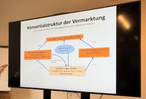 Die Firmenstruktur zur Vermarktung des Mainzer Zollhafens: Eigentlicher Akteur und Besitzer der Grundstücke im Mainzer Zollhafen war von Anfang an die Mainzer Hafen GmbH (unten). - Grafik: Freie Wähler, Foto: gik