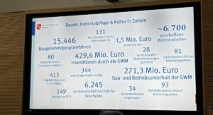 Zahlen aus der Bilanz von Dezernentin Marianne Grosse (SPD) aus 16 Jahren als Bau- und Kulturdezernentin. - Foto: gik